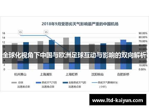 全球化视角下中国与欧洲足球互动与影响的双向解析