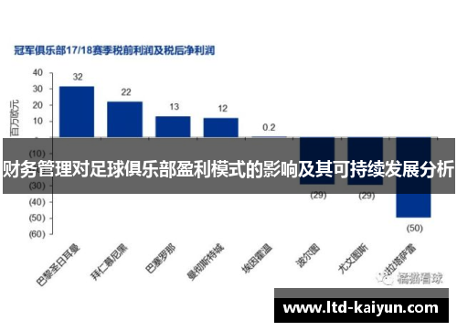 财务管理对足球俱乐部盈利模式的影响及其可持续发展分析