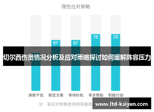 切尔西伤员情况分析及应对策略探讨如何缓解阵容压力