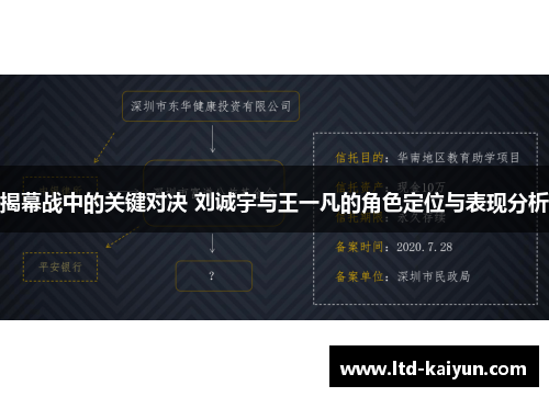 揭幕战中的关键对决 刘诚宇与王一凡的角色定位与表现分析