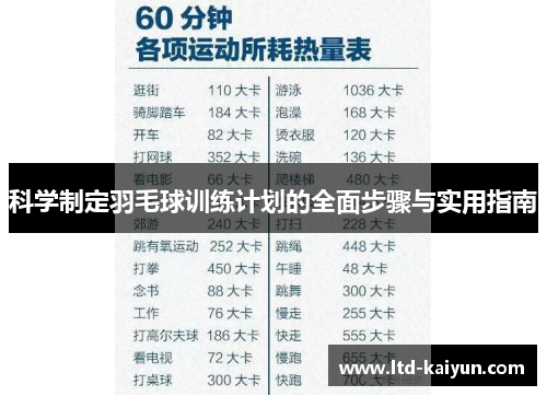 科学制定羽毛球训练计划的全面步骤与实用指南