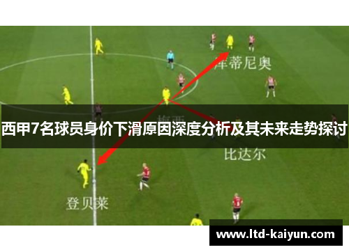 西甲7名球员身价下滑原因深度分析及其未来走势探讨