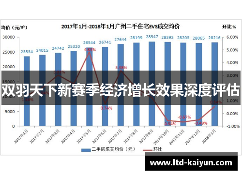 双羽天下新赛季经济增长效果深度评估