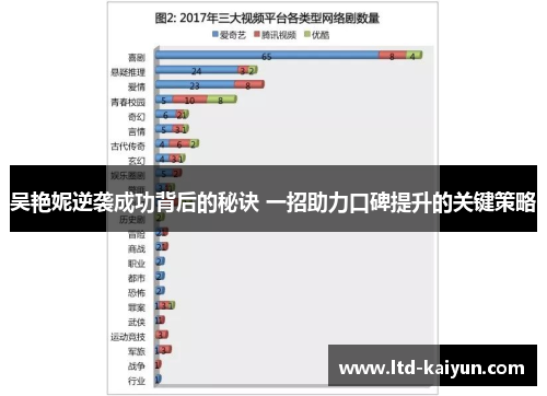 吴艳妮逆袭成功背后的秘诀 一招助力口碑提升的关键策略