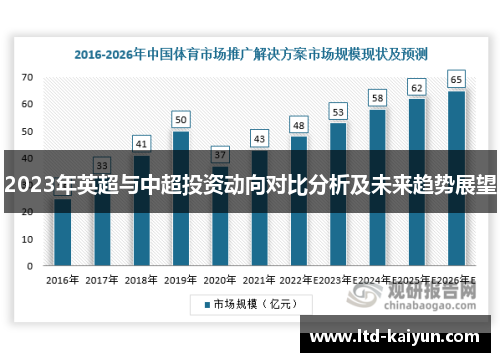 2023年英超与中超投资动向对比分析及未来趋势展望