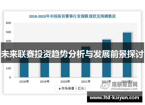 未来联赛投资趋势分析与发展前景探讨