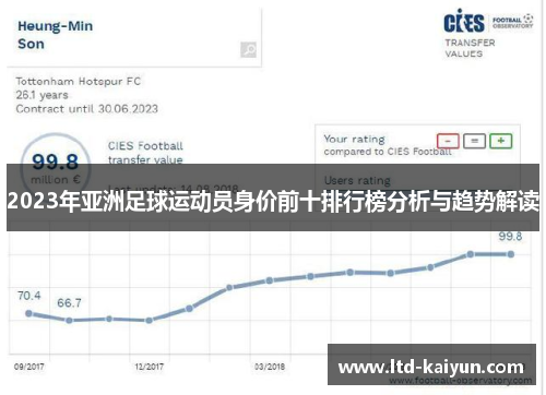 2023年亚洲足球运动员身价前十排行榜分析与趋势解读