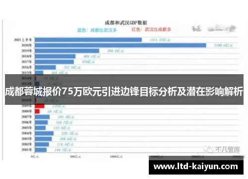 成都蓉城报价75万欧元引进边锋目标分析及潜在影响解析