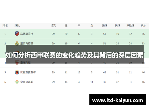 如何分析西甲联赛的变化趋势及其背后的深层因素