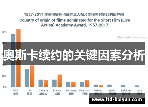 奥斯卡续约的关键因素分析