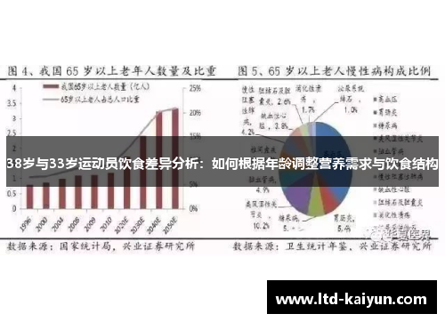 38岁与33岁运动员饮食差异分析：如何根据年龄调整营养需求与饮食结构