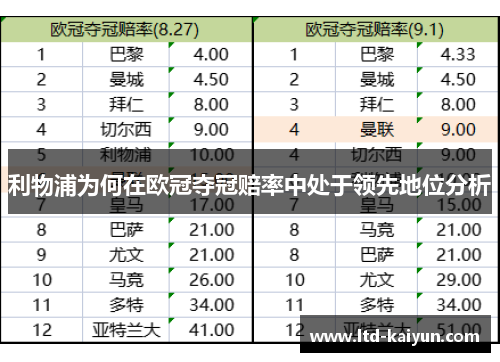 利物浦为何在欧冠夺冠赔率中处于领先地位分析
