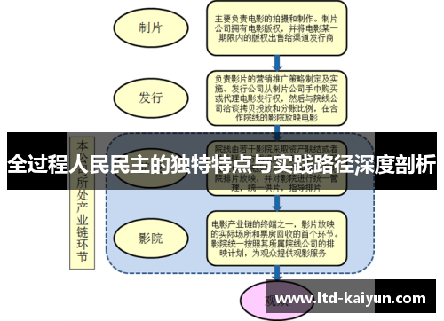 全过程人民民主的独特特点与实践路径深度剖析