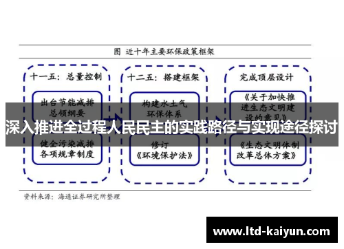 深入推进全过程人民民主的实践路径与实现途径探讨