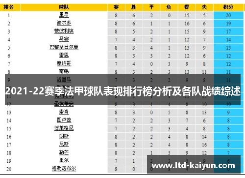2021-22赛季法甲球队表现排行榜分析及各队战绩综述