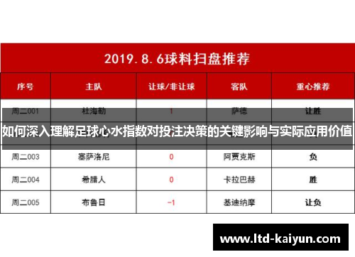 如何深入理解足球心水指数对投注决策的关键影响与实际应用价值