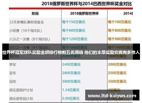 世界杯冠军球队奖励金额排行榜前五名揭晓 他们的丰厚奖励究竟有多惊人