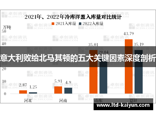 意大利败给北马其顿的五大关键因素深度剖析