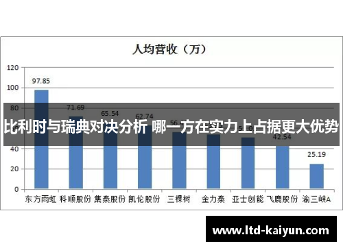 比利时与瑞典对决分析 哪一方在实力上占据更大优势