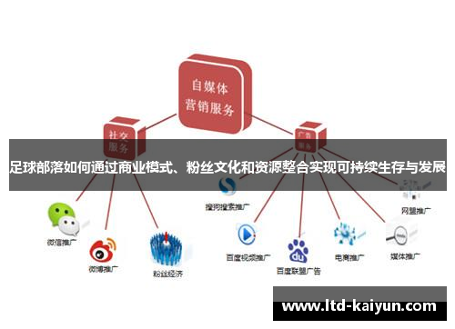 足球部落如何通过商业模式、粉丝文化和资源整合实现可持续生存与发展